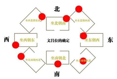 三煞命|三煞位：風水學精華